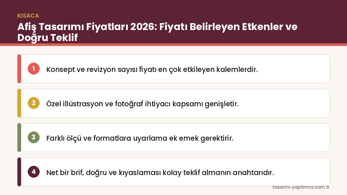 Afiş tasarımı fiyatları – fiyatı belirleyen etkenler