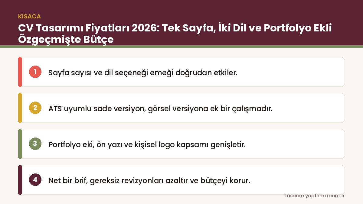 CV tasarımı fiyatları – özgeçmiş tasarımı kapsam seviyeleri